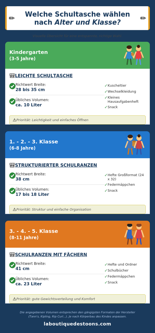 Welche schultasche wahlen