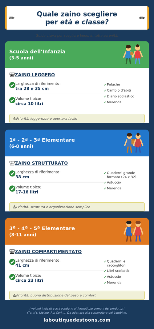 Quale zaino scegliere