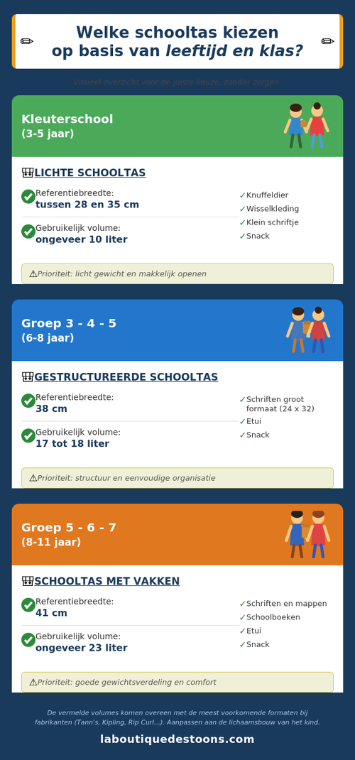 Welke schooltas kiezen