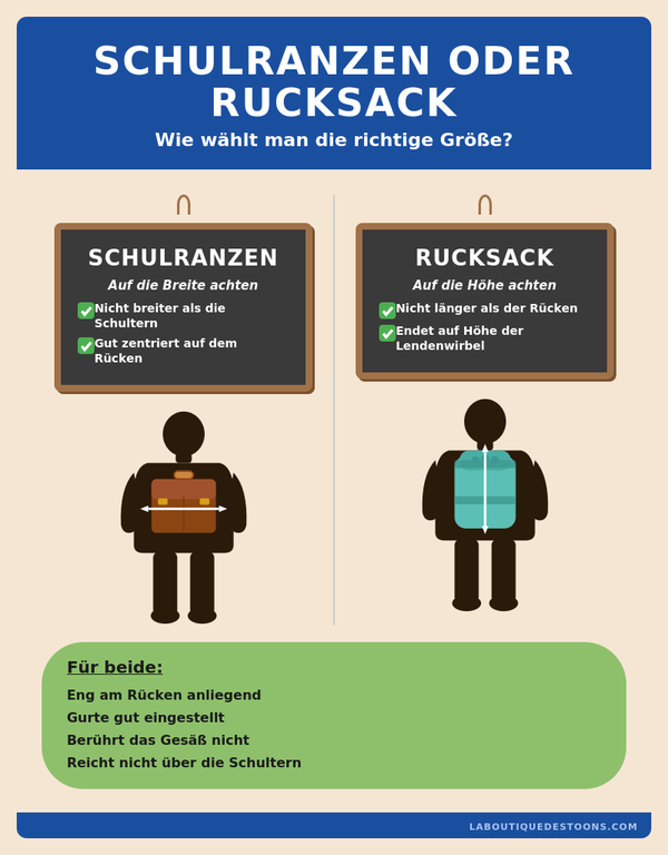 Schulranzen oder Rucksack