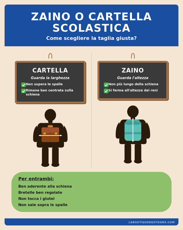 Zaino o cartella scolastica