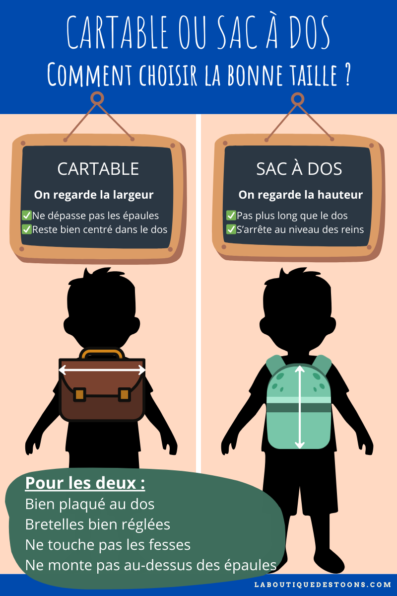 Cartable ou sac à dos : comment choisir la bonne taille ?
