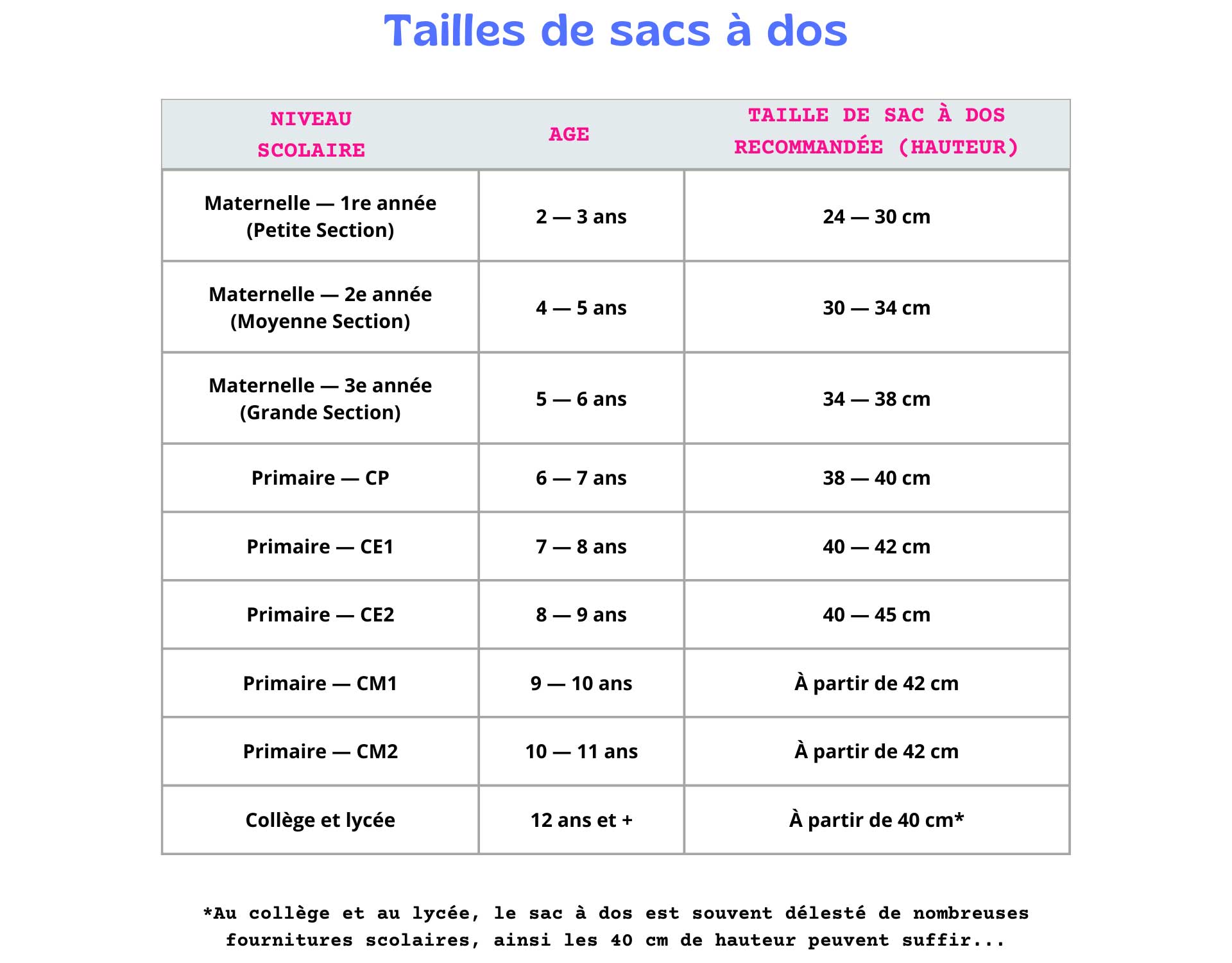 Quelle Taille de Cartable Choisir Guide complet avec tableau