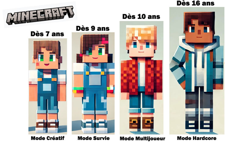 Quel âge pour jouer à Minecraft ?