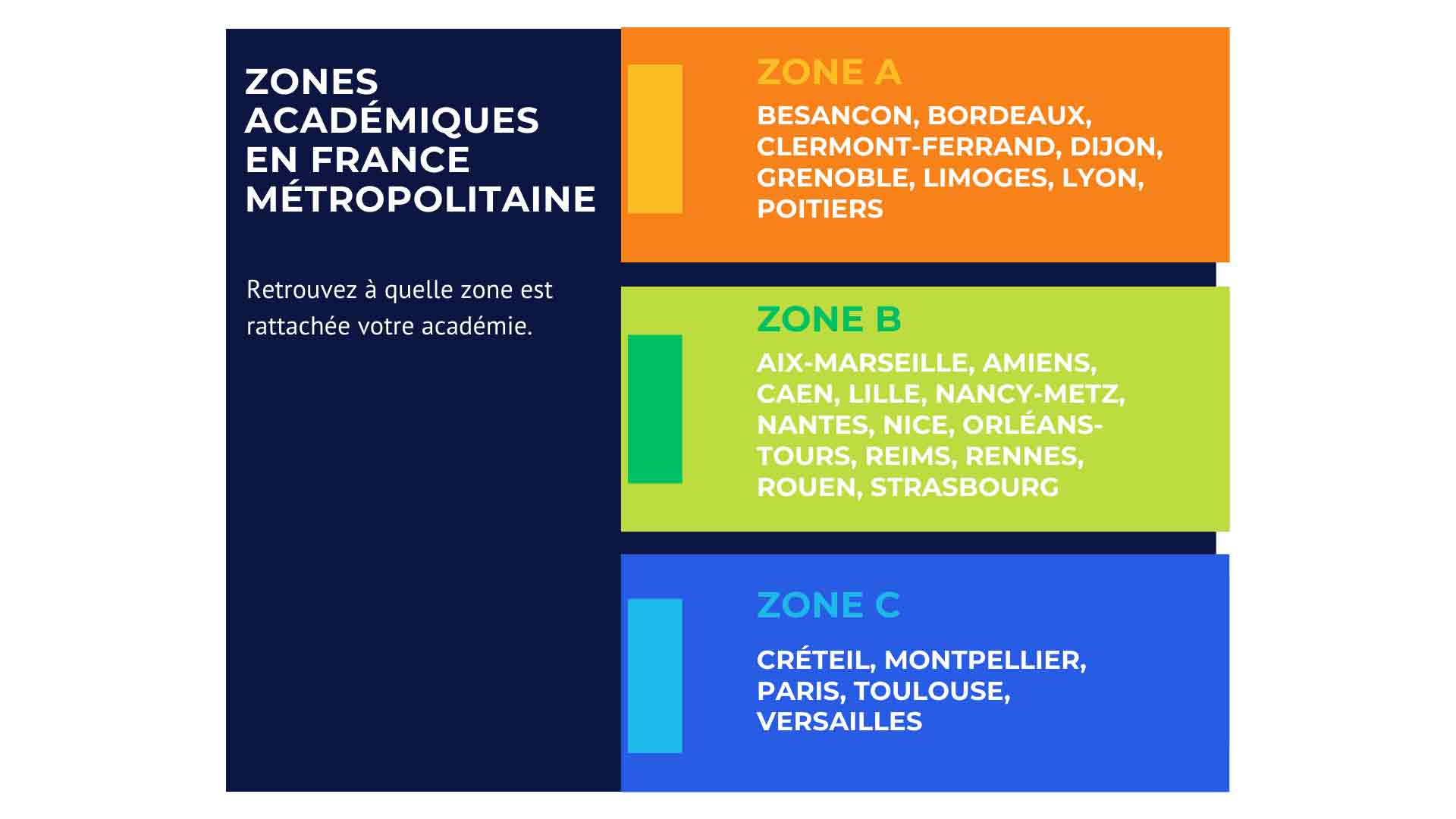 Zones académiques en France métropolitaine