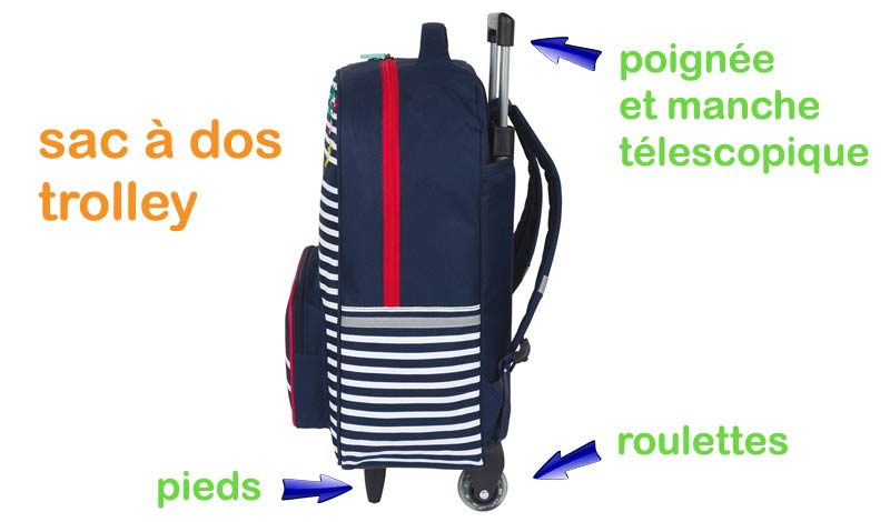 La mochila escolar con ruedas: ¡probarla es adoptarla!